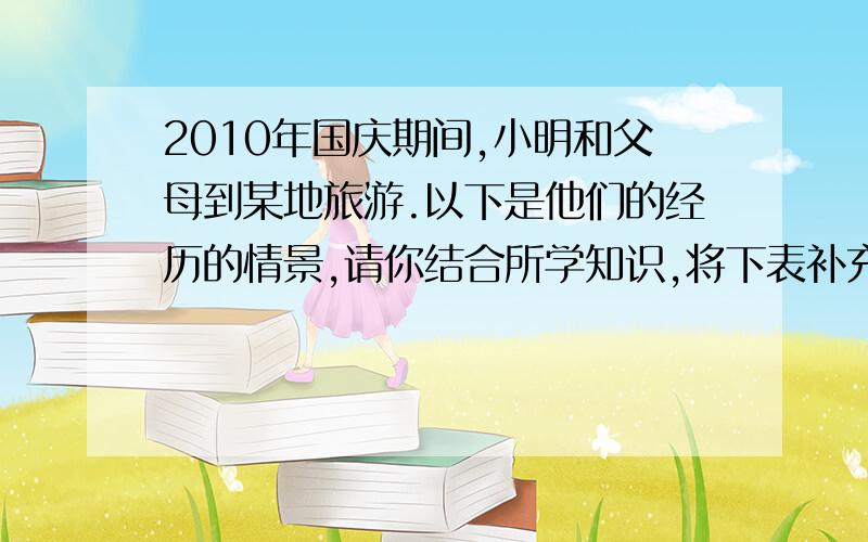 2010年国庆期间,小明和父母到某地旅游.以下是他们的经历的情景,请你结合所学知识,将下表补充完整.出门搭车,中巴司机说:黄金周期间,短途不带.这样做的理由在山上,小明发现有人随手折下