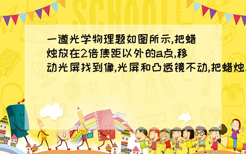 一道光学物理题如图所示,把蜡烛放在2倍焦距以外的a点,移动光屏找到像,光屏和凸透镜不动,把蜡烛从a点移动到b点,如果在b点和O点之间加一个凹透镜,使蜡烛的像还成在光屏上,则所加的凹透镜