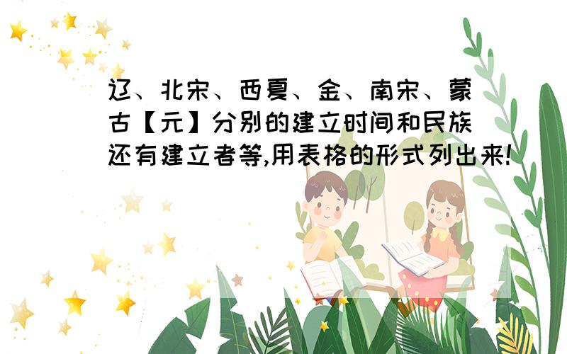 辽、北宋、西夏、金、南宋、蒙古【元】分别的建立时间和民族还有建立者等,用表格的形式列出来!