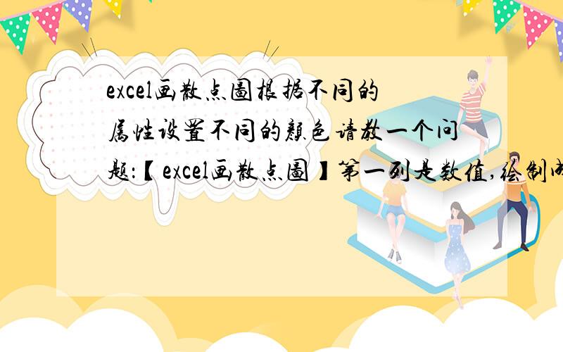 excel画散点图根据不同的属性设置不同的颜色请教一个问题：【excel画散点图】第一列是数值,绘制成了散点图第二列是第一列的说明,有三个状态A,B,C我希望在散点图上由第二列不同的状态展