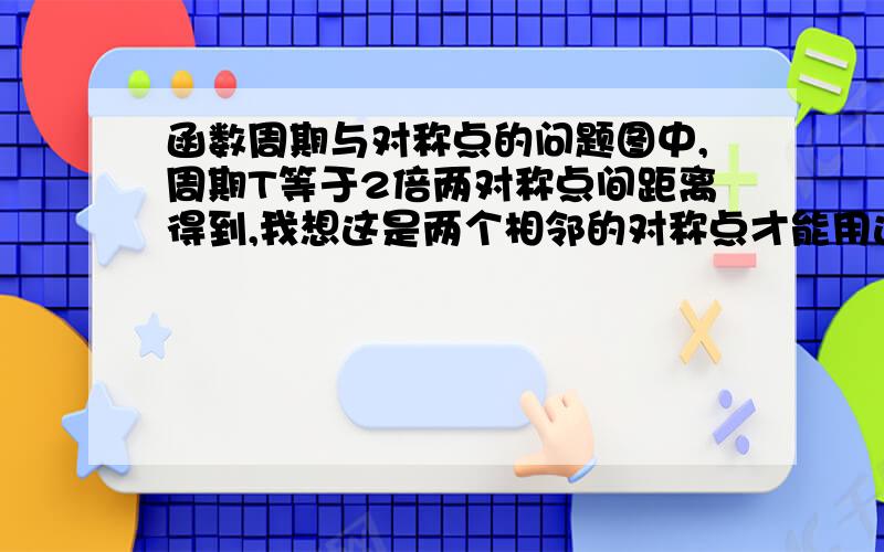 函数周期与对称点的问题图中,周期T等于2倍两对称点间距离得到,我想这是两个相邻的对称点才能用这方法吧!如sinx 这个函数,在(-π,0)、(0,0)、(π,0) 这三点都是中心对称点,如果题目去掉这三点