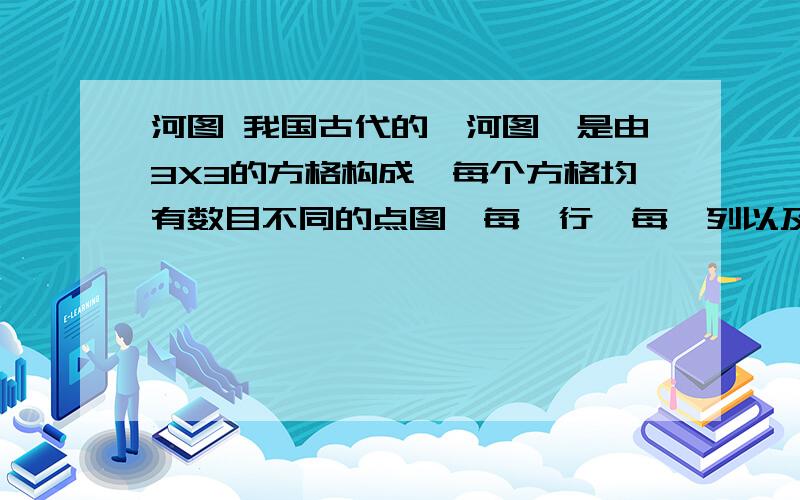 河图 我国古代的《河图》是由3X3的方格构成,每个方格均有数目不同的点图,每一行、每一列以及每一条对角线上的三个点图的点数之和均相等,图1给出了《河图》的部分点图,请你推算出M处所