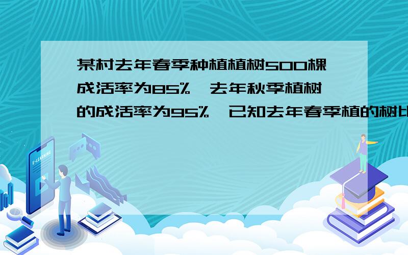 某村去年春季种植植树500棵成活率为85%,去年秋季植树的成活率为95%,已知去年春季植的树比秋季多死了25棵这个村去年植树共活了多少棵