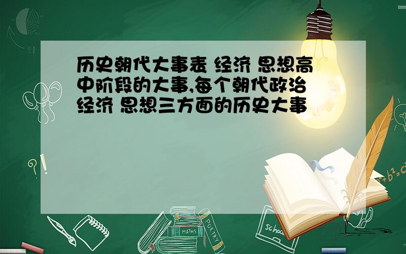 历史朝代大事表 经济 思想高中阶段的大事,每个朝代政治 经济 思想三方面的历史大事