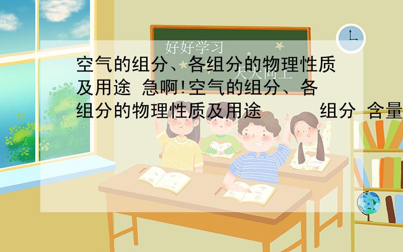 空气的组分、各组分的物理性质及用途 急啊!空气的组分、各组分的物理性质及用途      组分 含量（体积分数） 状态（常温下） 颜色（常温下） 熔点（℃） 沸点（℃） 用途氮气 78%    －195