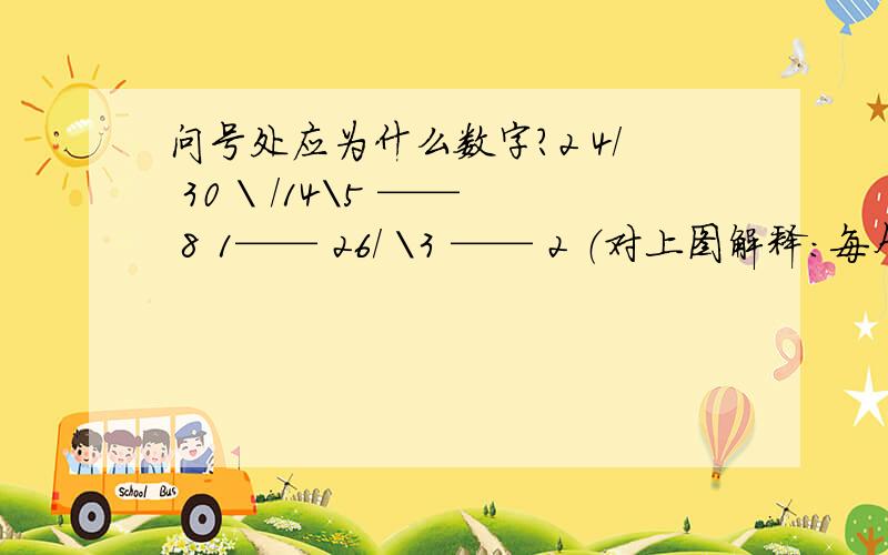 问号处应为什么数字?2 4/ 30 \ /14\5 —— 8 1—— 26/ \3 —— 2 （对上图解释：每个图都是个△哦!比如第一个,“2”、“5”、“8”分别写在△的三个角上,“30”则写在三角中间）