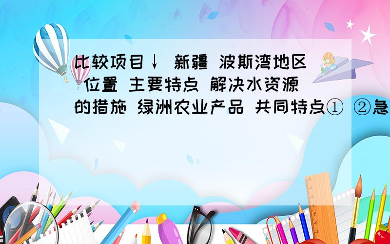 比较项目↓ 新疆 波斯湾地区 位置 主要特点 解决水资源的措施 绿洲农业产品 共同特点① ②急