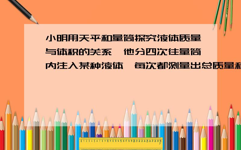 小明用天平和量筒探究液体质量与体积的关系,他分四次往量筒内注入某种液体,每次都测量出总质量和液体的体积,实验数据如下表所示.体积 40 80 120 160质量 82 114 146 178问：100立方厘米这种液