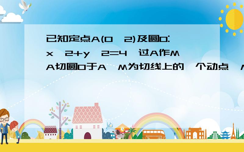 已知定点A(0,2)及圆O:x^2+y^2=4,过A作MA切圆O于A,M为切线上的一个动点,MQ切圆O于Q点求三角形MAQ的垂心H的轨迹方程.急!过程尽量清楚一点!谢谢!