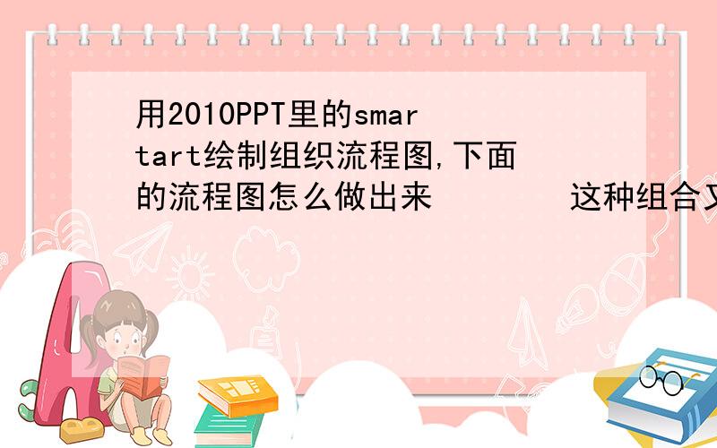 用2010PPT里的smartart绘制组织流程图,下面的流程图怎么做出来        这种组合又有组织又有流程箭头,怎么画?2.       下面的大方框怎么画出来,下面的两项怎么连才有这种效果3.        这种流程怎