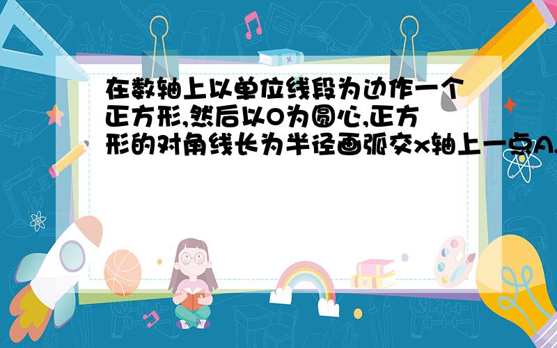 在数轴上以单位线段为边作一个正方形,然后以O为圆心,正方形的对角线长为半径画弧交x轴上一点A,则OA的长就是根号2个单位长度,动手试一试,你能用类似的方法在数轴上找出根号3,根号5的点