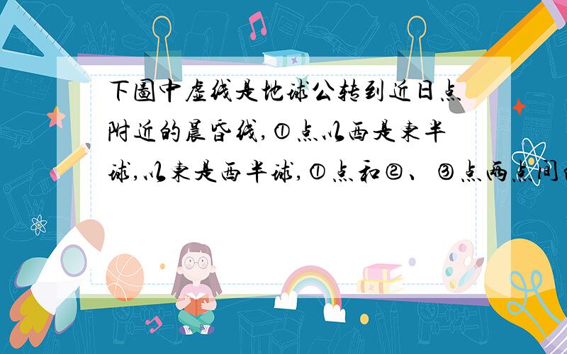 下图中虚线是地球公转到近日点附近的晨昏线,①点以西是东半球,以东是西半球,①点和②、③点两点间的最短距离是3330千米.回答小题：【小题1】图中③点的经度是：A．160°E　　B．130°EC．1