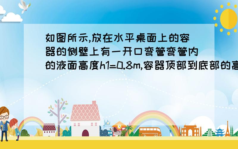 如图所示,放在水平桌面上的容器的侧壁上有一开口弯管弯管内的液面高度h1=0.8m,容器顶部到底部的高度h2=0.6m,容器中液体的密度为1.2×10³kg/m³,则液体对容器顶部的压强为_____Pa,液体对容