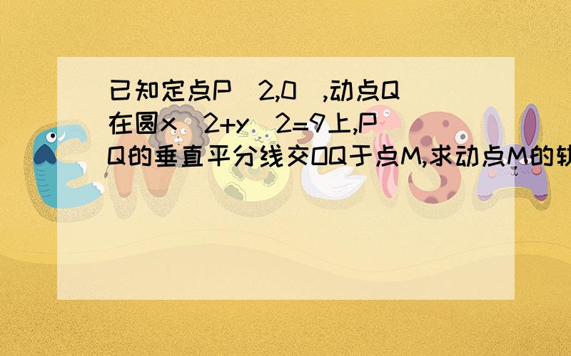 已知定点P（2,0）,动点Q在圆x^2+y^2=9上,PQ的垂直平分线交OQ于点M,求动点M的轨迹?