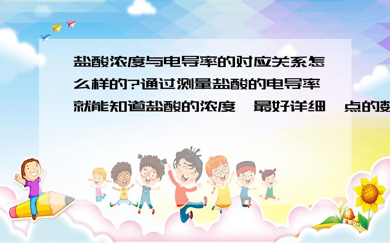 盐酸浓度与电导率的对应关系怎么样的?通过测量盐酸的电导率就能知道盐酸的浓度,最好详细一点的数据