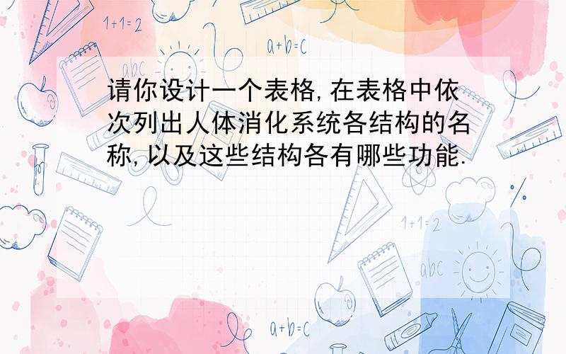 请你设计一个表格,在表格中依次列出人体消化系统各结构的名称,以及这些结构各有哪些功能.