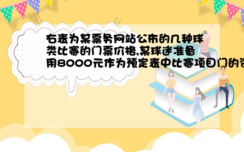 右表为某票务网站公布的几种球类比赛的门票价格,某球迷准备用8000元作为预定表中比赛项目门的资金1.若全部资金用来预定男篮门票和乒乓球门票共10张,问他可以订男篮门票和乒乓球门票各