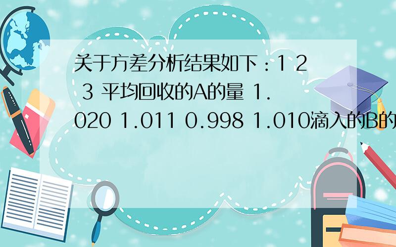 关于方差分析结果如下：1 2 3 平均回收的A的量 1.020 1.011 0.998 1.010滴入的B的量 1.012 1.012 1.012 1.012回收率(%) 100.79 99.90 98.33 99.80回收率＝A/B我想对回收率做一个方差分析,就是不知道这么做有意义