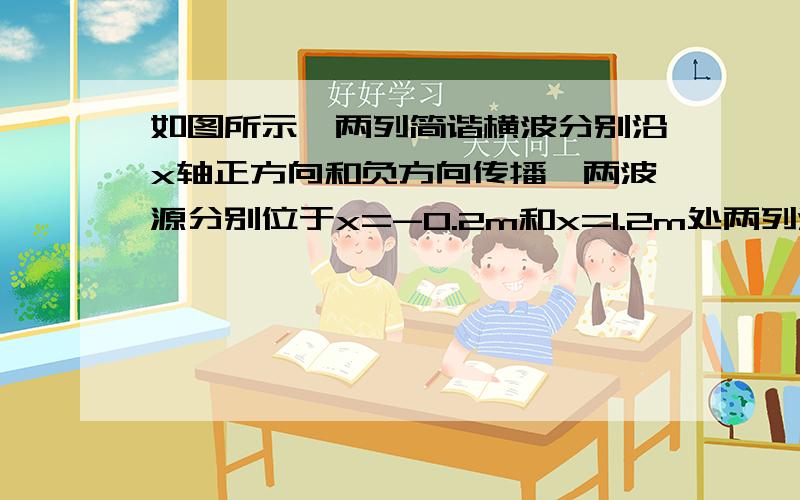 如图所示,两列简谐横波分别沿x轴正方向和负方向传播,两波源分别位于x=-0.2m和x=1.2m处两列波的速度均为V=0.4m/s,两列波的振幅均为A=2cm．图示为t=0时刻两列波的图象（传播方向如图所示）,此刻