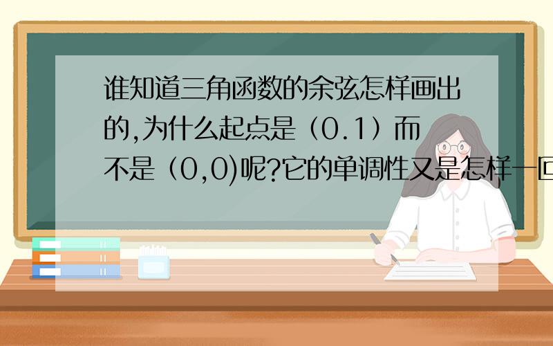 谁知道三角函数的余弦怎样画出的,为什么起点是（0.1）而不是（0,0)呢?它的单调性又是怎样一回事?