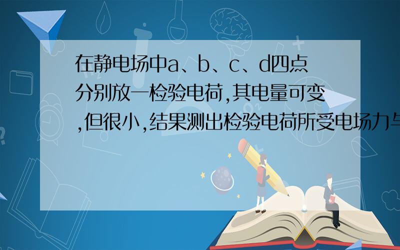 在静电场中a、b、c、d四点分别放一检验电荷,其电量可变,但很小,结果测出检验电荷所受电场力与电荷电量的关系如图所示,由图线可知（　　）A．a、b、c、d四点不可能在同一电场线上B．四