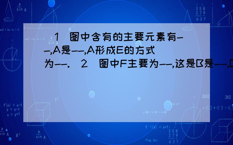 （1）图中含有的主要元素有--,A是--,A形成E的方式为--.（2）图中F主要为--,这是B是--,B有--种.（3）图中G在植物体内主要是--,在动物体内主要是--,G构成细胞膜上的--.（4）图中H是--,每克该物质完