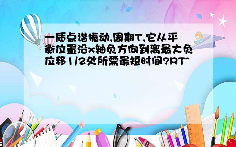 一质点谐振动,周期T,它从平衡位置沿x轴负方向到离最大负位移1/2处所需最短时间?RT~