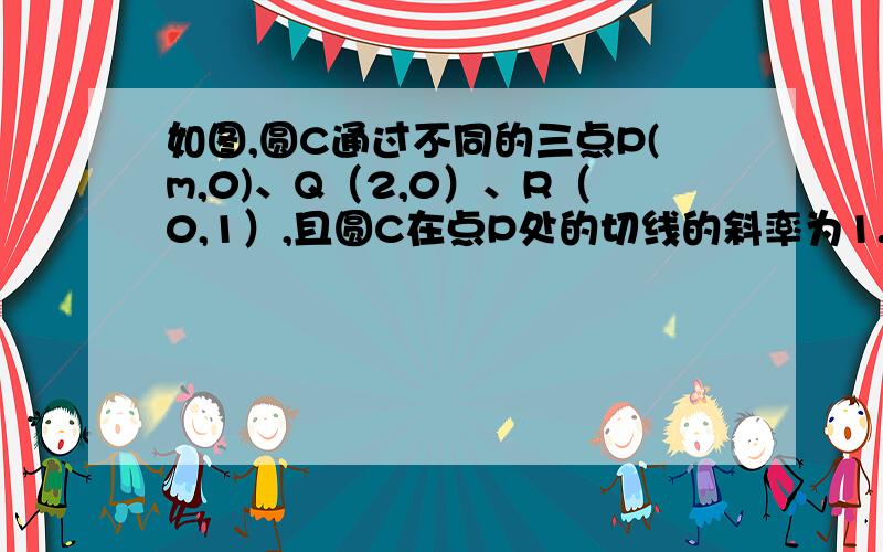 如图,圆C通过不同的三点P(m,0)、Q（2,0）、R（0,1）,且圆C在点P处的切线的斜率为1.（1）试求圆C的方程；（2）若点A、B是圆C上不同的两点,且满足CP·CA=CP·CB,试求直线AB的斜率；若原点O在以AB为