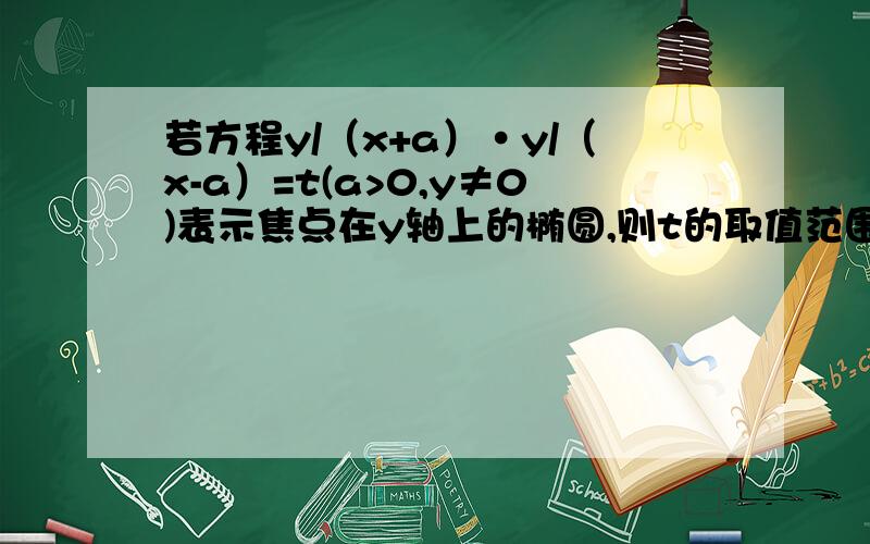 若方程y/（x+a）·y/（x-a）=t(a>0,y≠0)表示焦点在y轴上的椭圆,则t的取值范围感觉题有点怪,要过程!