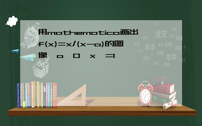 用mathematica画出f(x)=x/(x-a)的图像,a>0,x>=1