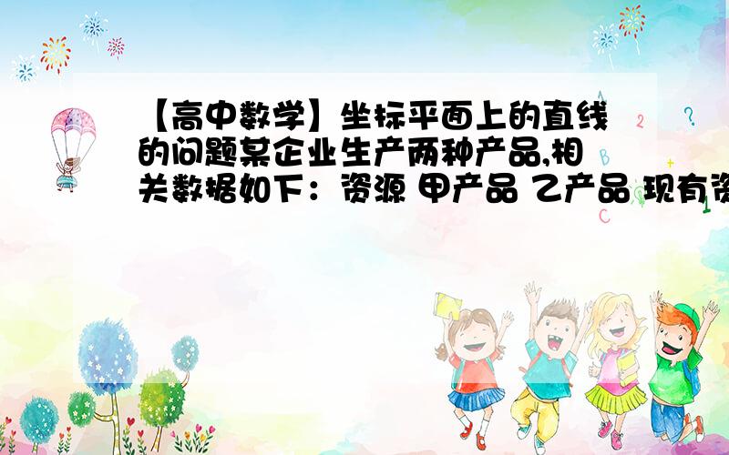 【高中数学】坐标平面上的直线的问题某企业生产两种产品,相关数据如下：资源 甲产品 乙产品 现有资源加工（小时） 6 12 120包装（小时） 8 4 64单位收益（元） 200 240如何安排,才能使获利