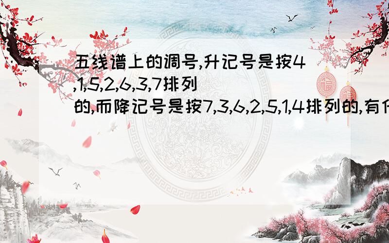 五线谱上的调号,升记号是按4,1,5,2,6,3,7排列的,而降记号是按7,3,6,2,5,1,4排列的,有什么原因和联系.问题中的数字4是F,1是C,依此类推.