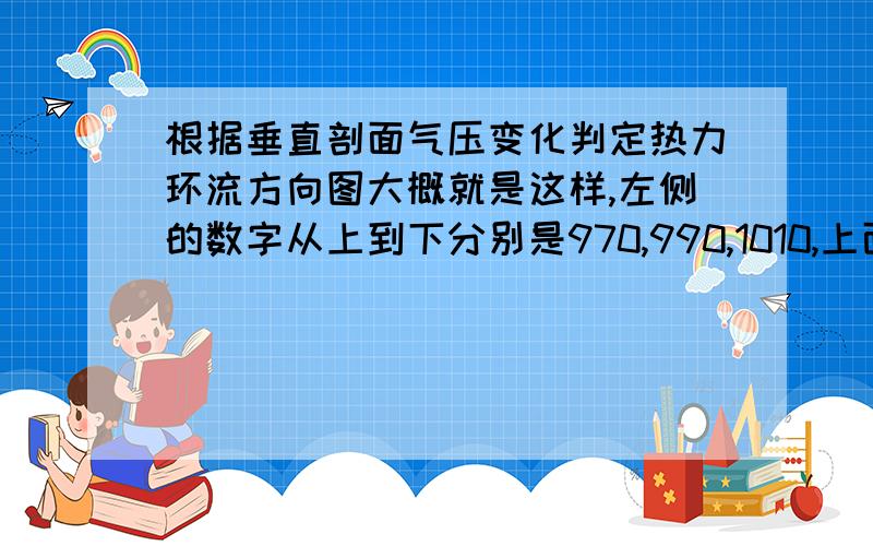 根据垂直剖面气压变化判定热力环流方向图大概就是这样,左侧的数字从上到下分别是970,990,1010,上面的三个字是“辅助线”,右侧的字是“等压线（百帕）”,即那三个数字所示虚线单位是百帕