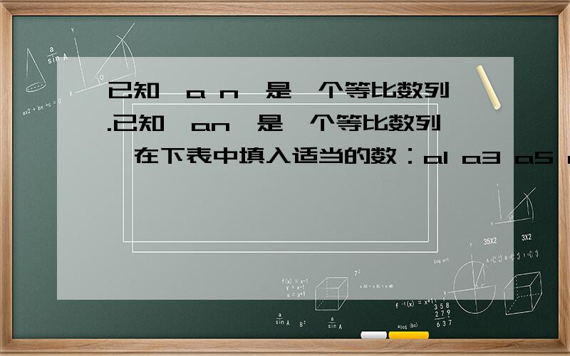 已知｛a n｝是一个等比数列.已知{an}是一个等比数列,在下表中填入适当的数：a1 a3 a5 a7 q2 0.2