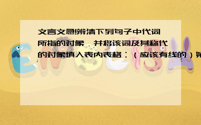 文言文急!辨清下列句子中代词所指的对象,并将该词及其称代的对象填入表内表格：（应该有线的）第一人称 第二人称 第三人称人称代词1上胡不法先王之法?非不贤也,为其不 可得而法。先