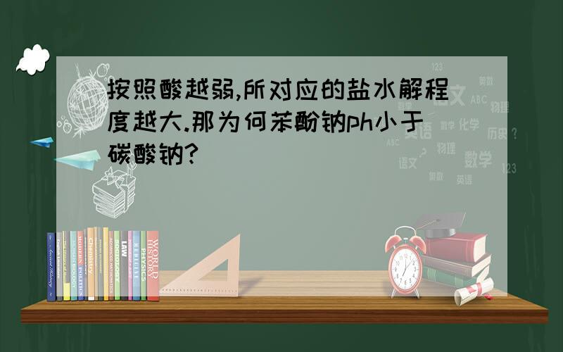 按照酸越弱,所对应的盐水解程度越大.那为何苯酚钠ph小于碳酸钠?