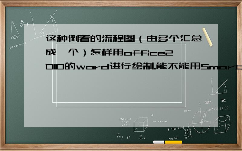 这种倒着的流程图（由多个汇总成一个）怎样用office2010的word进行绘制.能不能用SmartArt进行绘制,我试了很多次只能绘制那种树状图.就是有一个分成多个的那种.不能绘制由多个集中成一个的