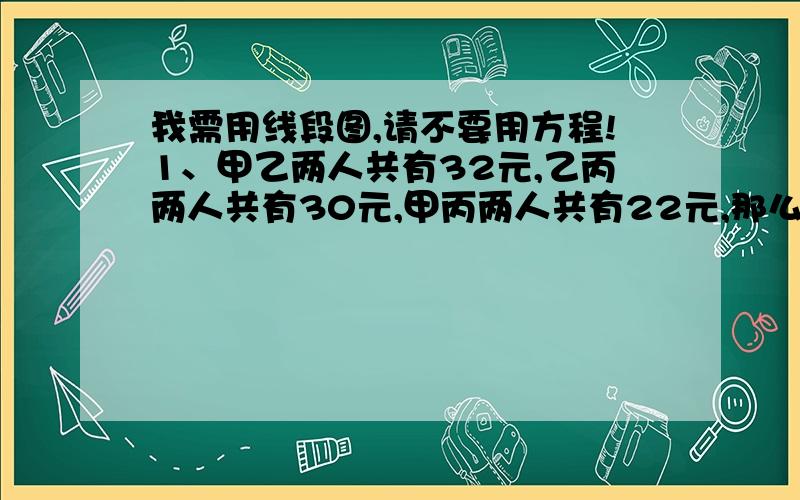 我需用线段图,请不要用方程!1、甲乙两人共有32元,乙丙两人共有30元,甲丙两人共有22元,那么甲乙丙三人各有多少元钱?