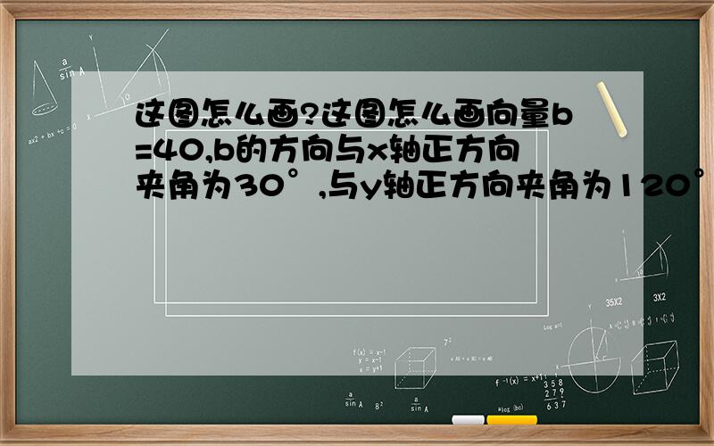 这图怎么画?这图怎么画向量b=40,b的方向与x轴正方向夹角为30°,与y轴正方向夹角为120°拜拜啦,我今晚之前要啊,主要是没分了,要不我都给分了.