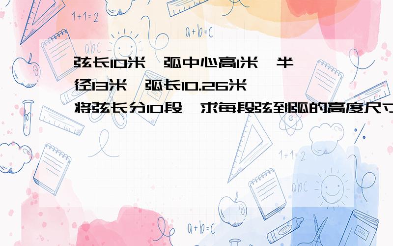 弦长10米,弧中心高1米,半径13米,弧长10.26米,将弦长分10段,求每段弦到弧的高度尺寸,请写出详细公式和图样,