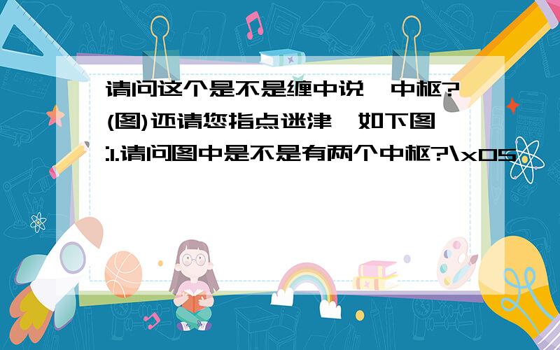 请问这个是不是缠中说禅中枢?(图)还请您指点迷津,如下图:1.请问图中是不是有两个中枢?\x05    向上的中枢的方向是下上下吗?\x05    这两个中枢是这样画的吗?\x05    第二个中枢是正确的吗?2.能