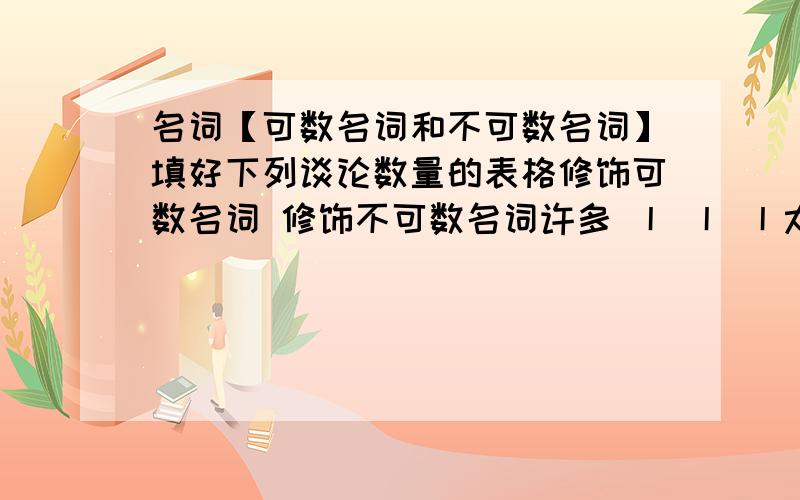 名词【可数名词和不可数名词】填好下列谈论数量的表格修饰可数名词 修饰不可数名词许多 丨 丨 丨太多 丨 丨 丨有一些；少量 丨 丨 丨很少；几乎没有 丨 丨 丨太少 丨 丨 丨足够 丨 丨 丨