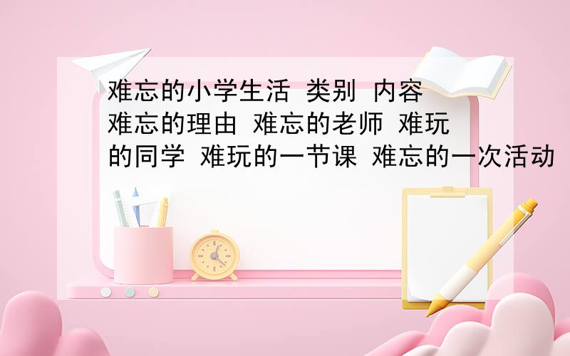 难忘的小学生活 类别 内容 难忘的理由 难忘的老师 难玩的同学 难玩的一节课 难忘的一次活动 难玩的表演请补充这些内容和难忘的理由,要写多点至少内容和难忘的理由不少于二十个.难忘的