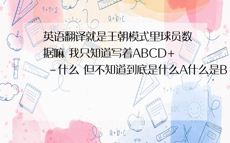 英语翻译就是王朝模式里球员数据嘛 我只知道写着ABCD+ -什么 但不知道到底是什么A什么是B 谁能把那TOP什么的翻译下