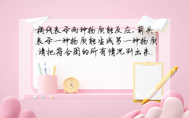 横线表示两种物质能反应,箭头表示一种物质能生成另一种物质.请把符合图的所有情况列出来.