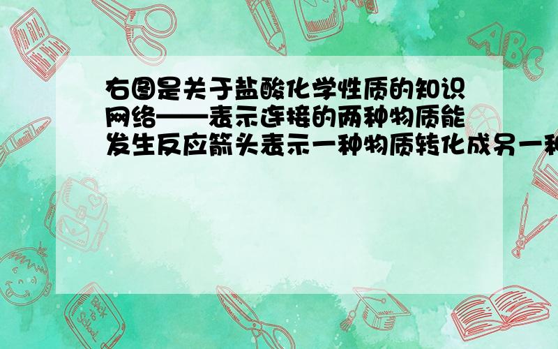 右图是关于盐酸化学性质的知识网络——表示连接的两种物质能发生反应箭头表示一种物质转化成另一种物质A,C属于不同类别的化合物完善这个知识网络 B/ \A----HCL----C|ZN （1）写出a,b,A-----B---