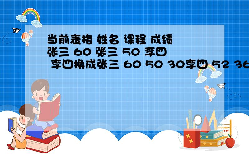 当前表格 姓名 课程 成绩 张三 60 张三 50 李四 李四换成张三 60 50 30李四 52 36 42