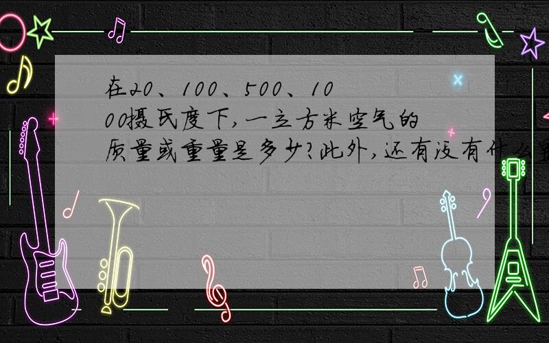 在20、100、500、1000摄氏度下,一立方米空气的质量或重量是多少?此外,还有没有什么显著的性质变化?谢