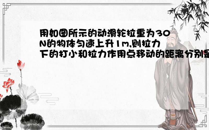 用如图所示的动滑轮拉重为30N的物体匀速上升1m,则拉力下的打小和拉力作用点移动的距离分别是多少?