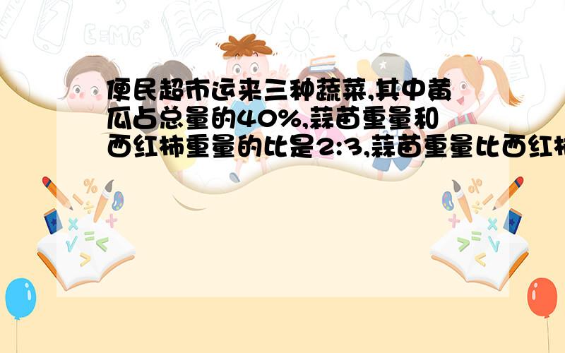 便民超市运来三种蔬菜,其中黄瓜占总量的40%,蒜苗重量和西红柿重量的比是2:3,蒜苗重量比西红柿重量少24千克,黄瓜的质量是多少千克?